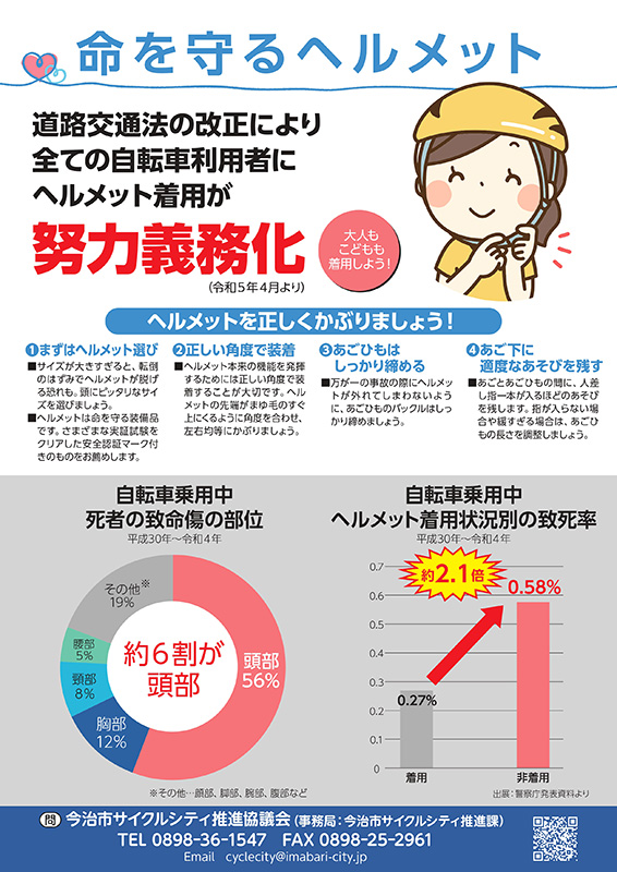 命を守るヘルメット。道路交通法の改正により全ての自転車利用者にヘルメット着用が努力義務化されました。ヘルメットを正しくかぶりましょう。