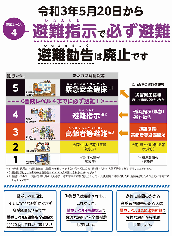 令和3年5月20日から避難指示で必ず避難