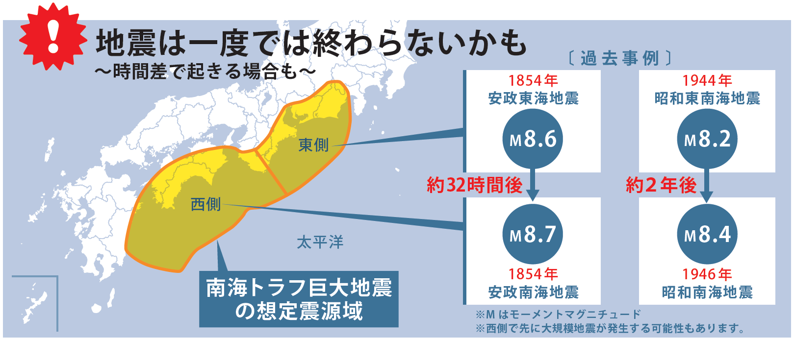 過去の事例の説明