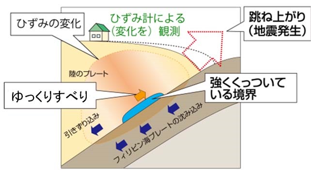 ゆっくりすべりケースの説明