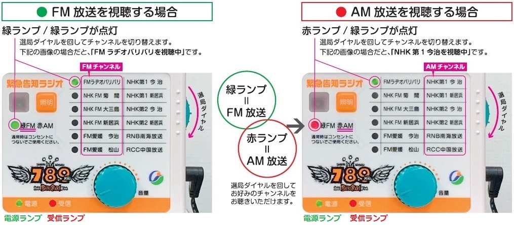 FM放送、AM放送の切替方法の説明図