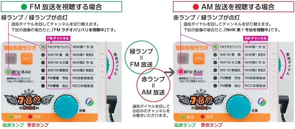 FM放送、AM放送の切替方法の説明図