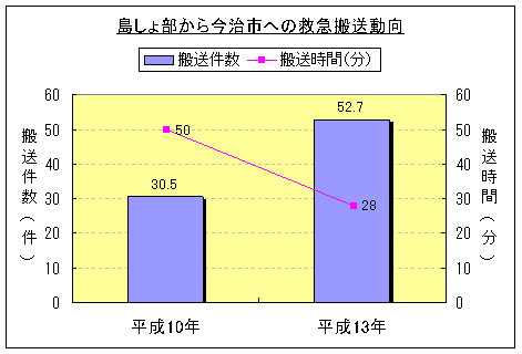 資料2