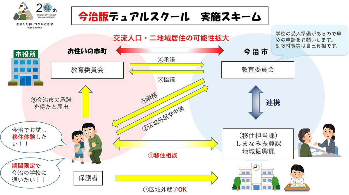 今治版デュアルスクールのイメージ