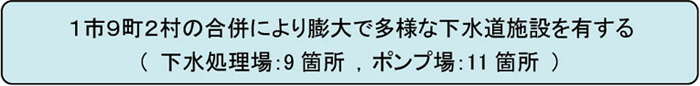  1市9町2村の合併により膨大で多様な下水道施設を有する