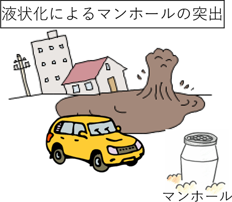 液状化によるマンホールの突出のイメージ画像