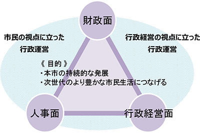 イメージ図