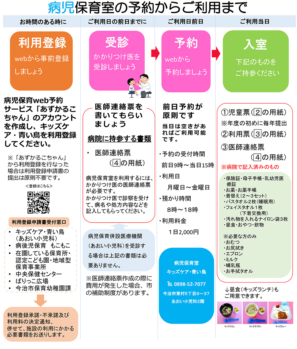 病児保育室の予約からご利用まで流れの説明。くわしくは、保育幼稚園課までご連絡ください。