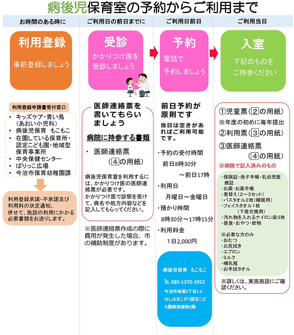 病後児保育室の予約からご利用まで流れの説明。くわしくは、保育幼稚園課までご連絡ください。