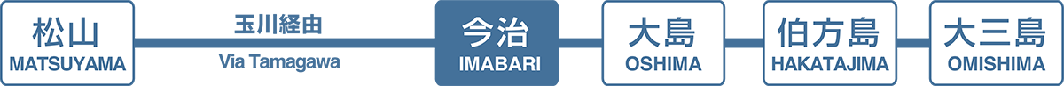 路線バスで松山から今治までは玉川経由、今治から大島、伯方島、大三島まで運行。