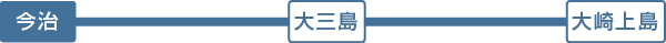 今治港から大崎上島へ
