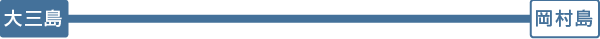大三島から岡村島へ