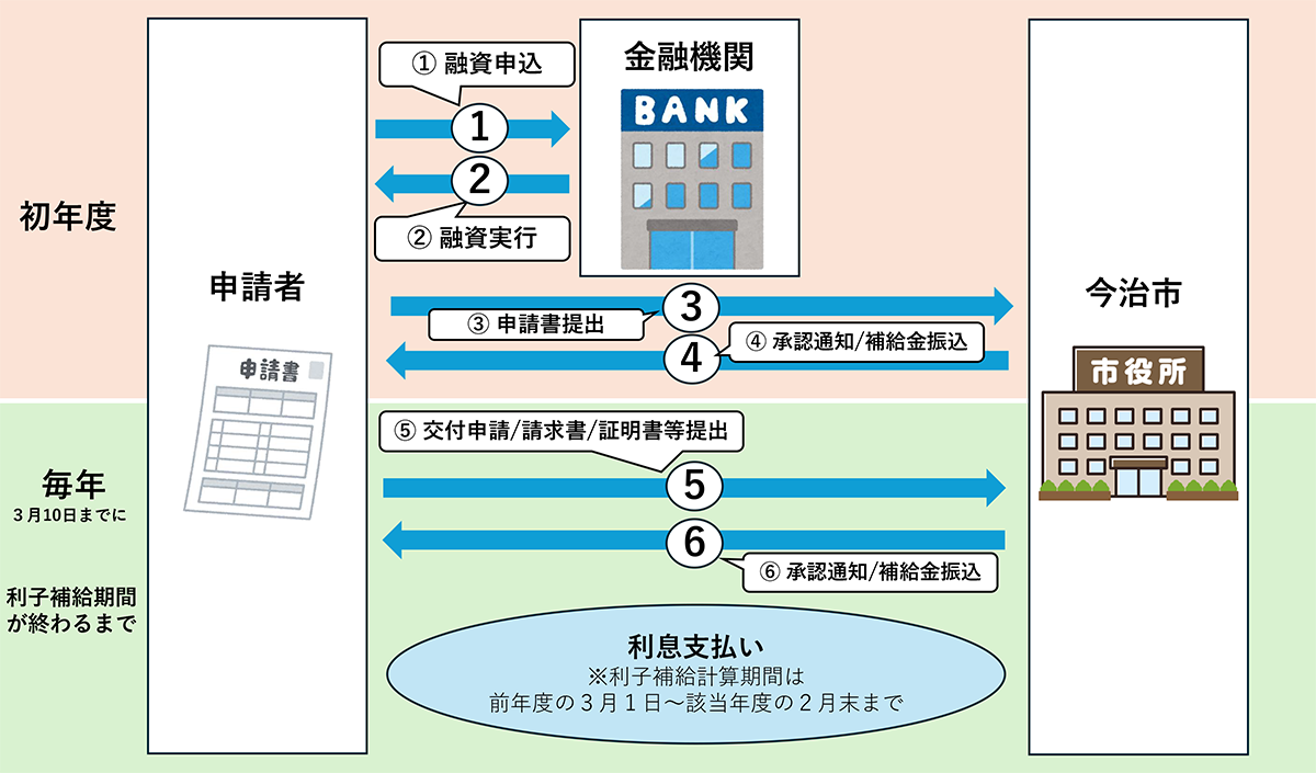 詳しくは環境政策課までお問い合わせください。