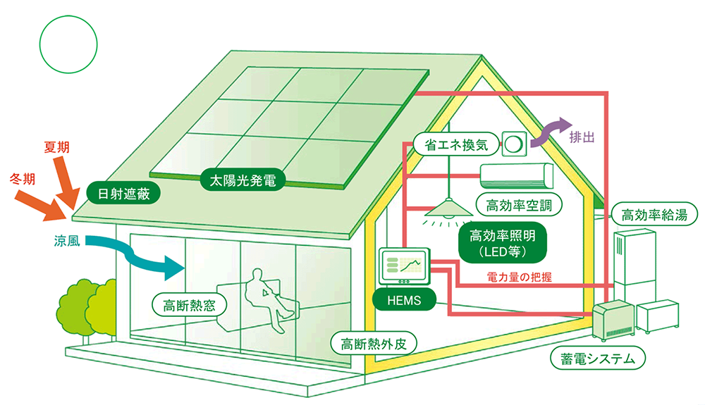 イメージ図