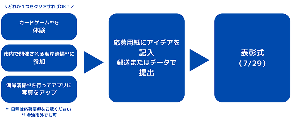 事業スケジュール