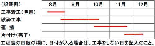 工事工程表の記載例