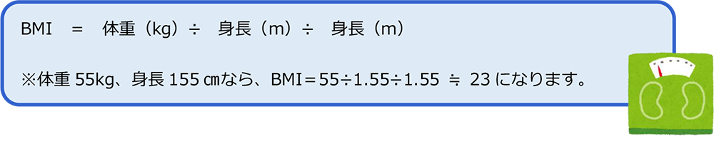 標準体重=身長×身長×22（BMI）