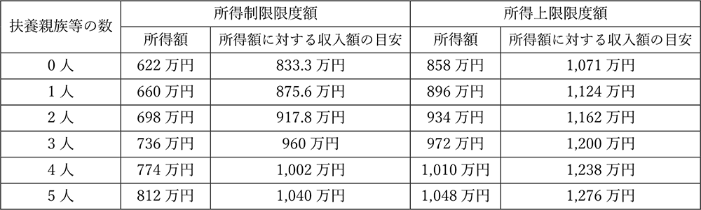 児童手当（旧子ども手当） こども未来課 今治市 