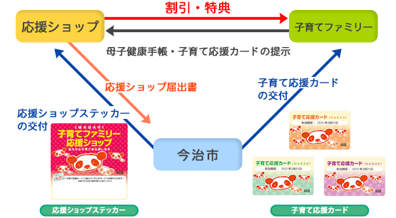 この事業のしくみ説明図