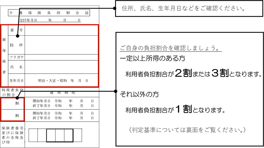 ご自身の負担割合を確認しましょう。一定以上所得者は利用者負担割合が２割または３割となります。それ以外の方は利用者負担割合が１割となります。