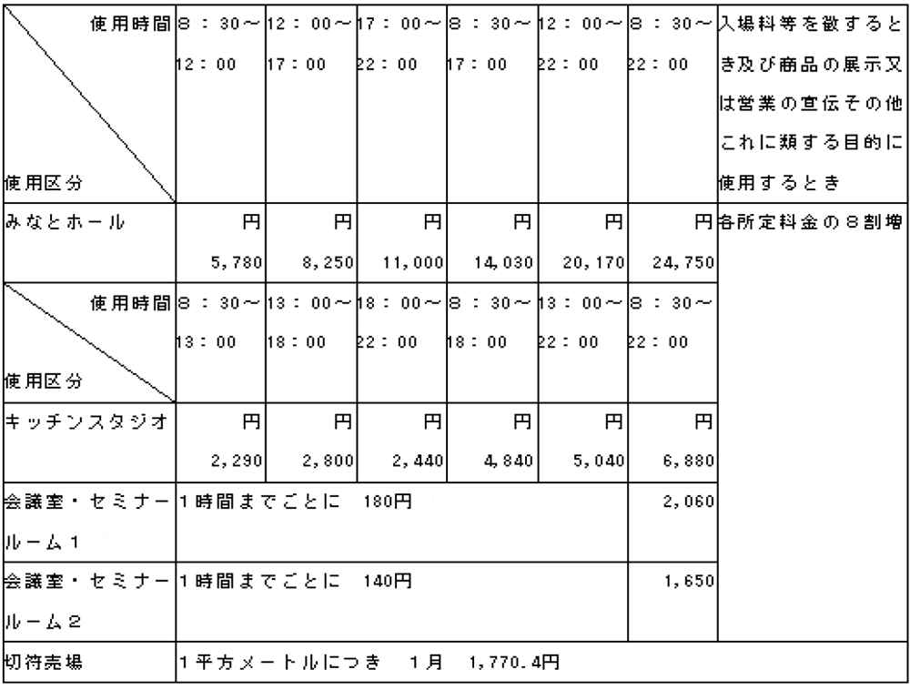 使用料一覧