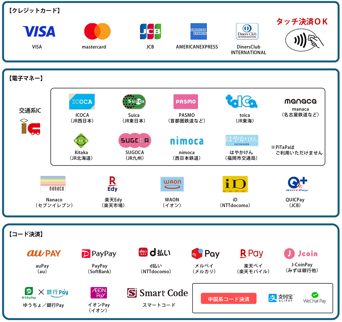 利用できるキャッシュレス決済方法の各ロゴマーク