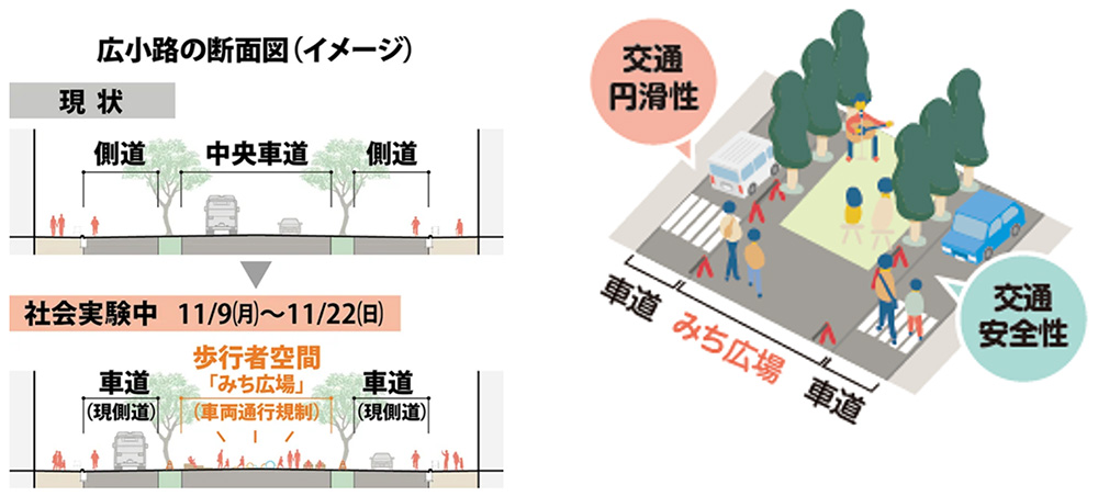 広小路の断面図（イメージ）