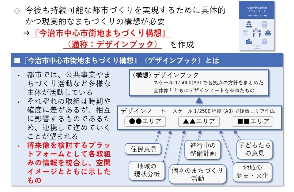 今治市中心市街地まちづくり構想とは、将来像を検討するプラットフォームとして各取組みの情報を統合し、空間イメージとともに示したもの