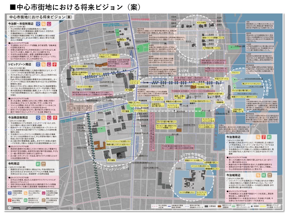 中心市街地における将来ビジョン（案）