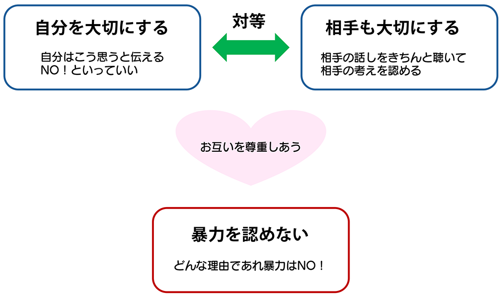 暴力を認めない。どんな理由であれ暴力はノー！