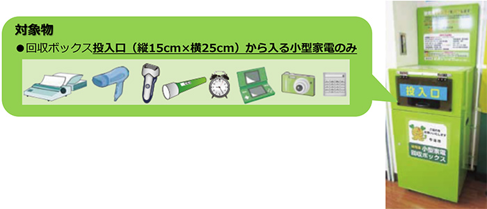 対象物は、回収ボックス投入口（縦15cm×横25cm）から入る小型家電のみ