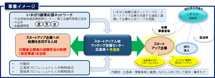 事業イメージ図