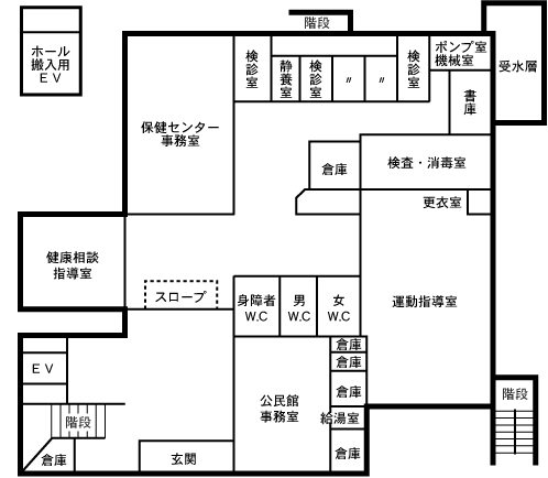 事務室、保健センター事務室、運動指導室、健康相談指導室、検査・消毒室、検診室、静養室、ポンプ室、機械室、書庫、更衣室、給湯室、トイレ、ホール搬入用エレベータがあります