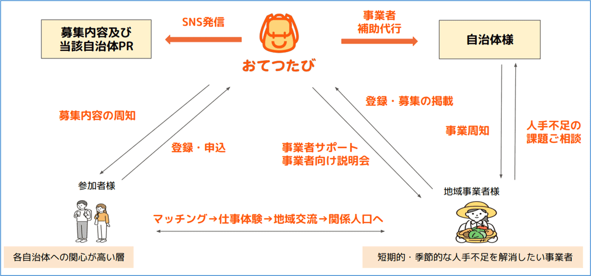 実施内容イメージ