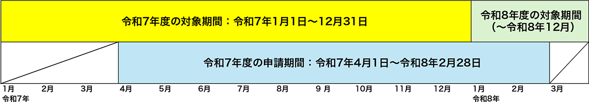 対象期間