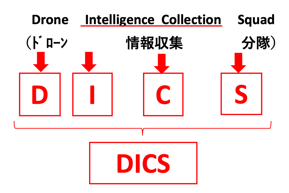 DICS（ディックス）とは、ドローン情報収集分隊（Drone　Intelligence　Collection　Squad）
