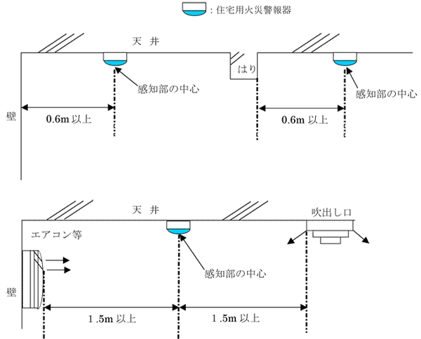 天井に設置する場合の説明図