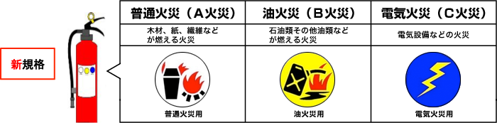 消火器の新規格