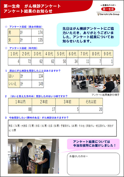 今治市がん検診アンケート実施　集計結果（上半期分）の写真