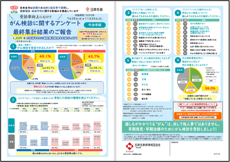 がん検診アンケート実施の写真