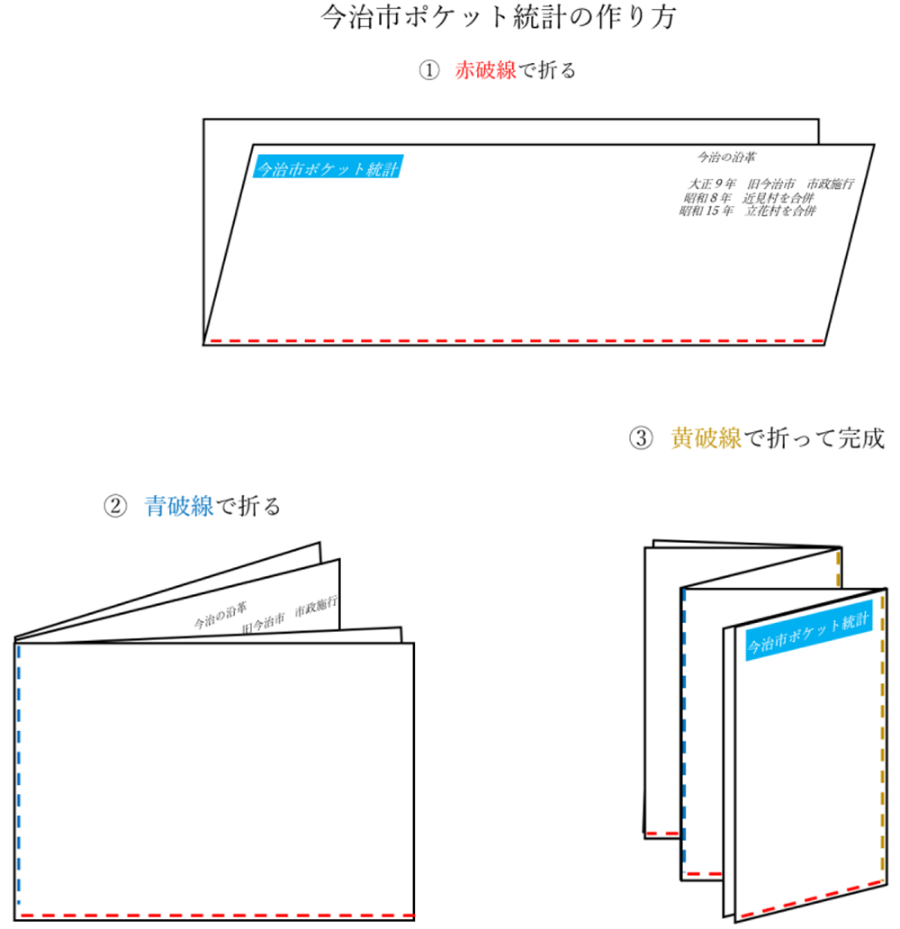ポケット統計の作り方