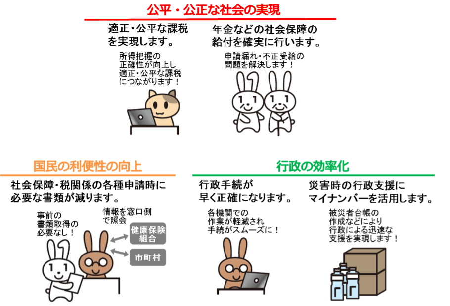 公平・公正な社会の実現。国民の利便性の向上。行政の効率化。