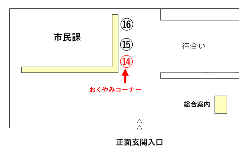 「おくやみコーナー」は市役所正面玄関入口から入ってすぐ、市民課内14番窓口です