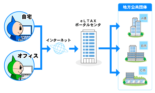 イメージ図