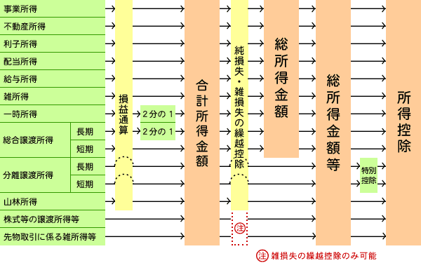 概念図。くわしくは市民税課までお問い合わせください。