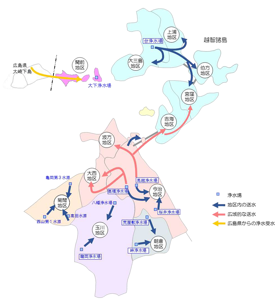 現状の水運用概要図