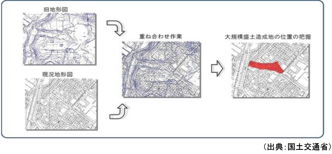 大規模盛土造成地マップの抽出方法のイメージ図