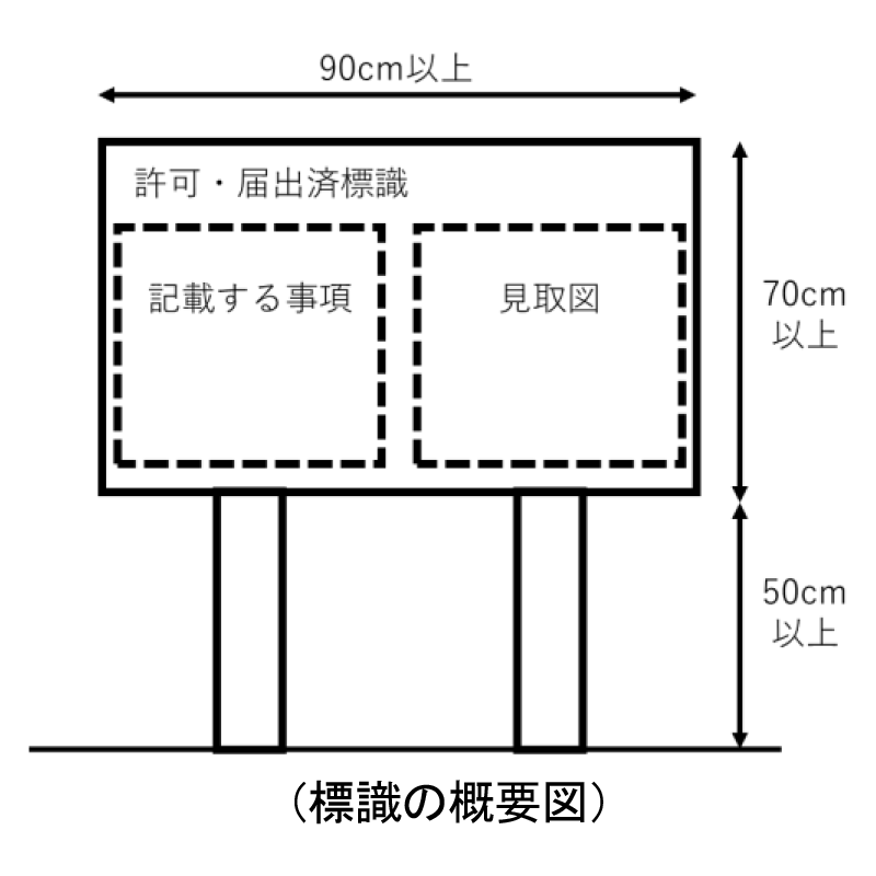 標識イメージ