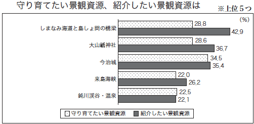 景観まちづくり　アンケート結果の画像