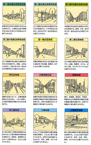用途地域イメージ図